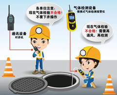 龙华山办事处有限空间操作说明